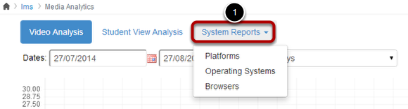 View System Reports